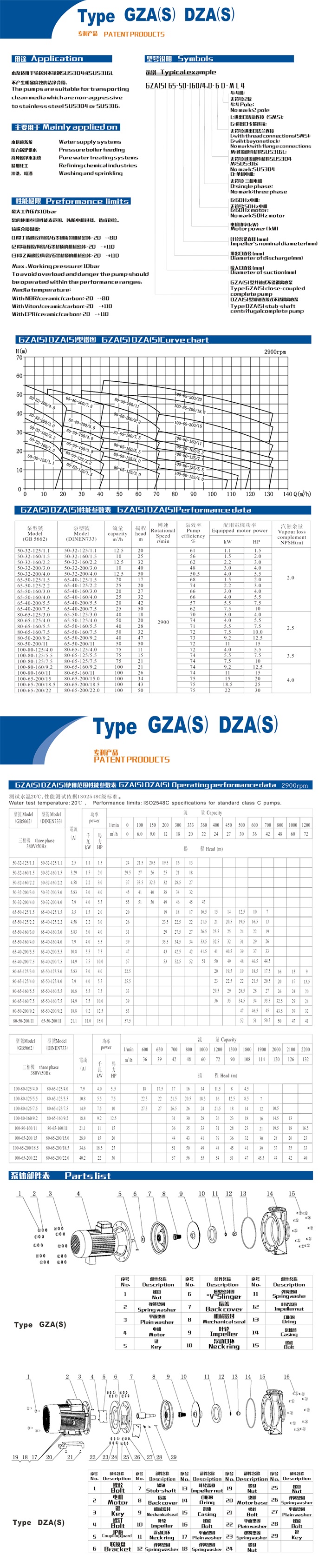 2.GZA系列不锈钢卧式离心泵.jpg